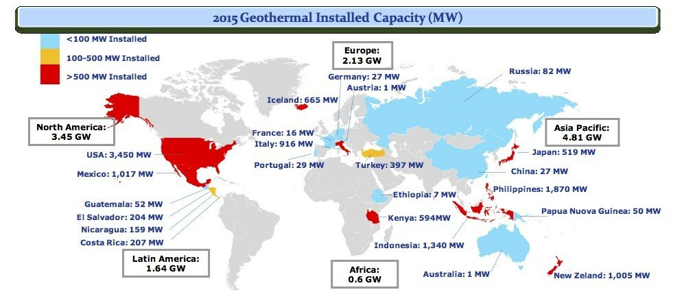 Installed capacity in 2015 worldwide [12.6 GWe] href="https://pangea.stanford.edu/ERE/db/WGC/papers/WGC/2015/01001.pdf">Bertani (2015)