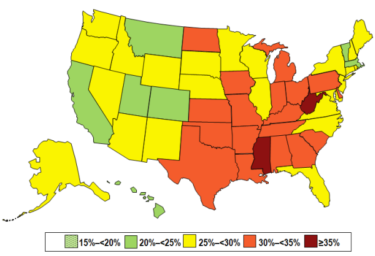 In 2013, not a single state in America had an obesity rate of under 20 percent. Source: Centres for Disease Control.